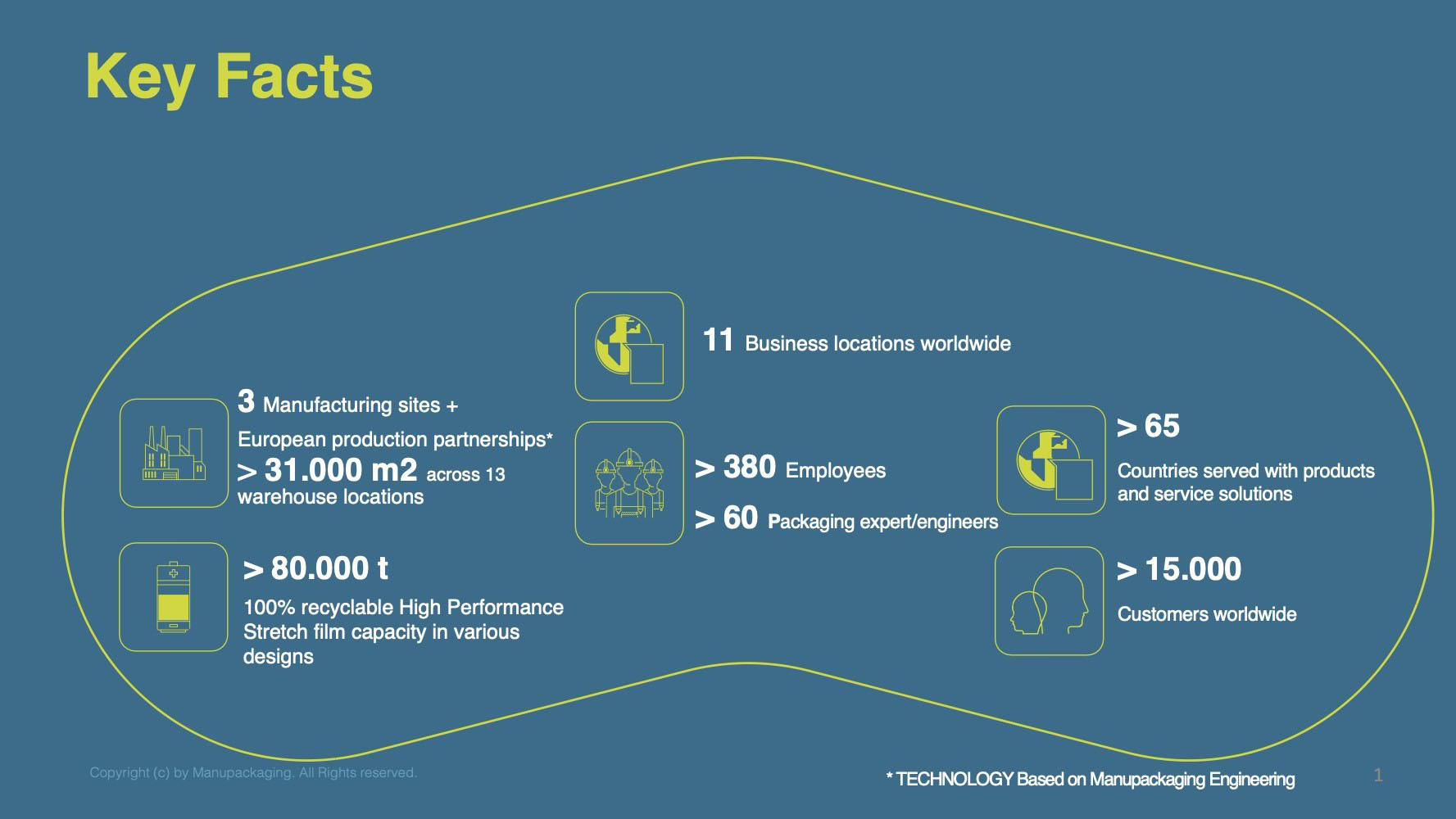 KEY-FACTS-11-2025-v3